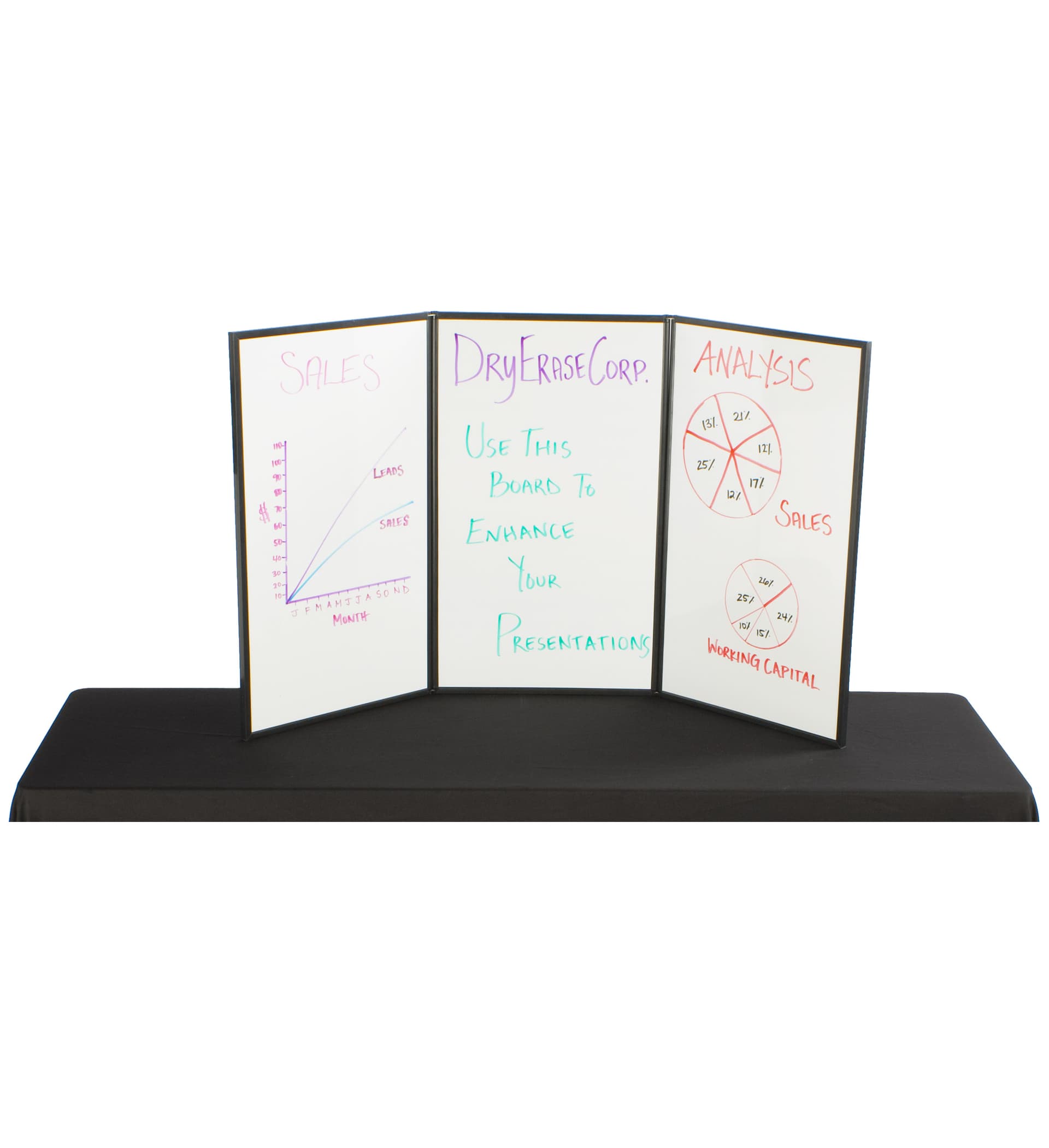 3-panel display