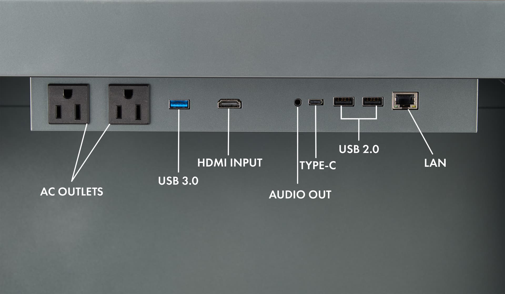 Close-up photo of available ports and connections labeled left to right: two AC outlets, USB 3.0, HDMI input, audio out, Type-C, two USB 2.0 ports, and a LAN port