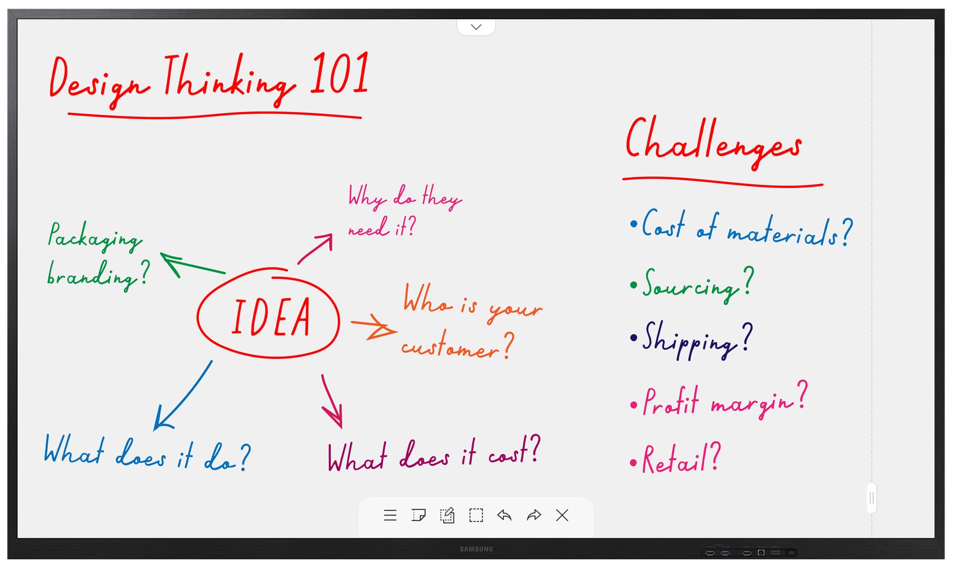 Touch screen whiteboard with wall mounting capabilities