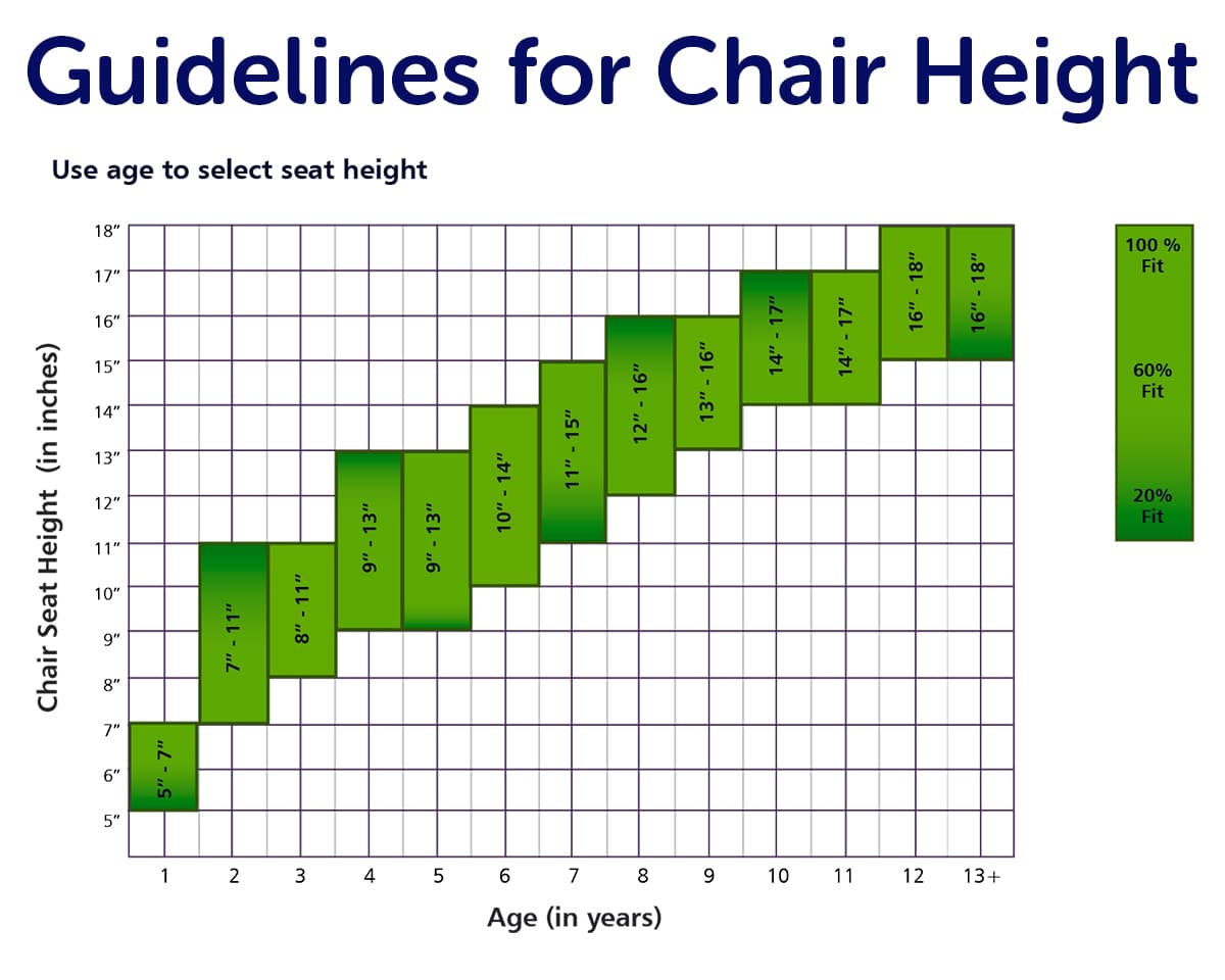 12" Classroom Chair with Height and Age Guidelines