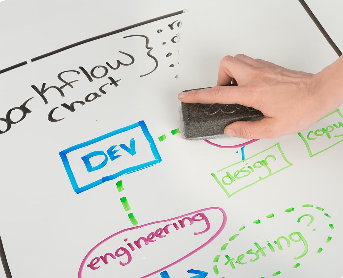 Square Whiteboard Table with Dry Erase Surface