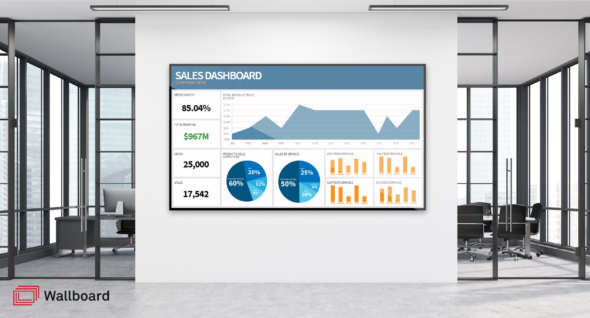 Wallboard digital display software with data driven content that can harness PowerBI analytics with our premium package