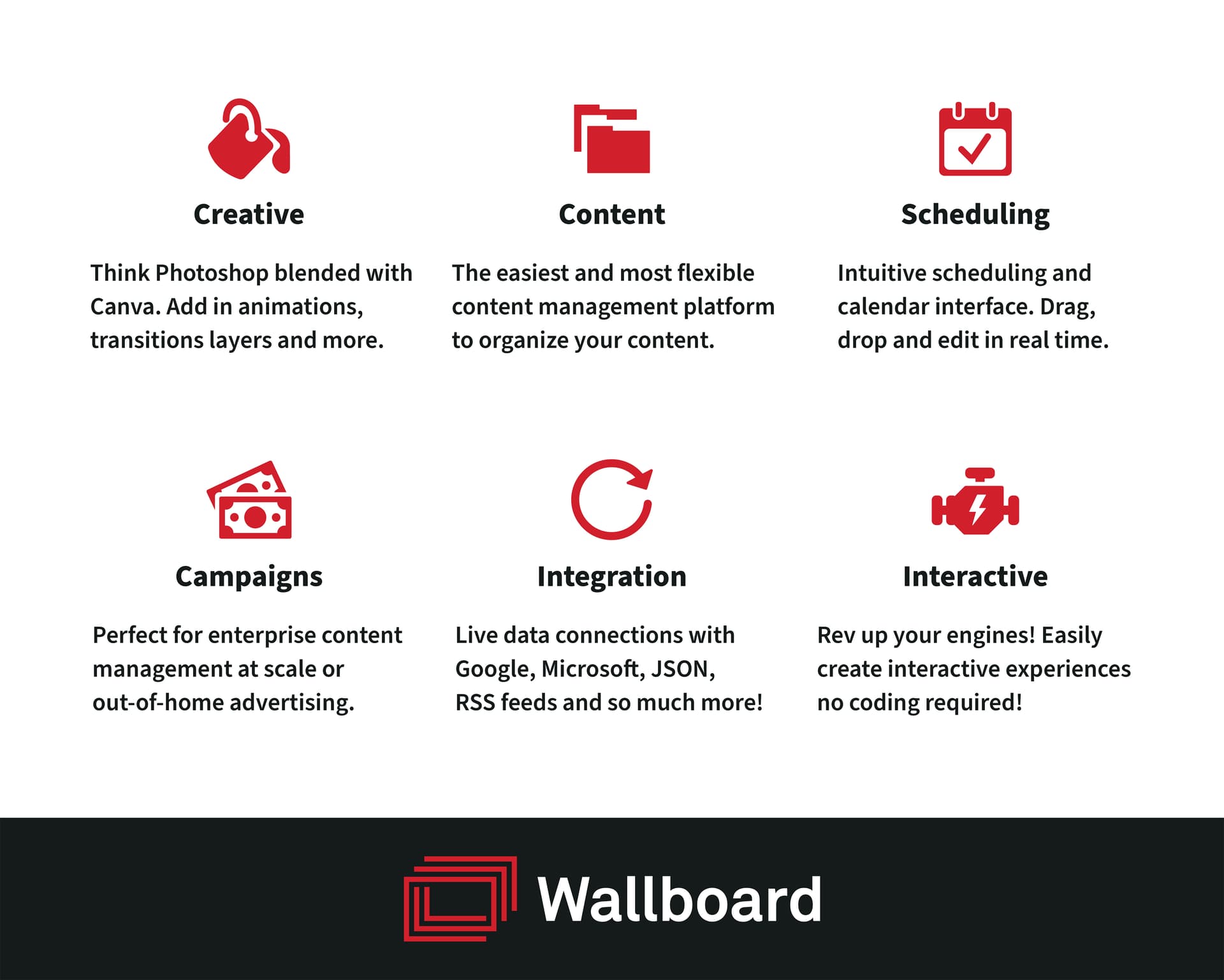 Interactive Digital Display with Wallboard CMS that gives customers a wide variety of options of content creation and content scheduling