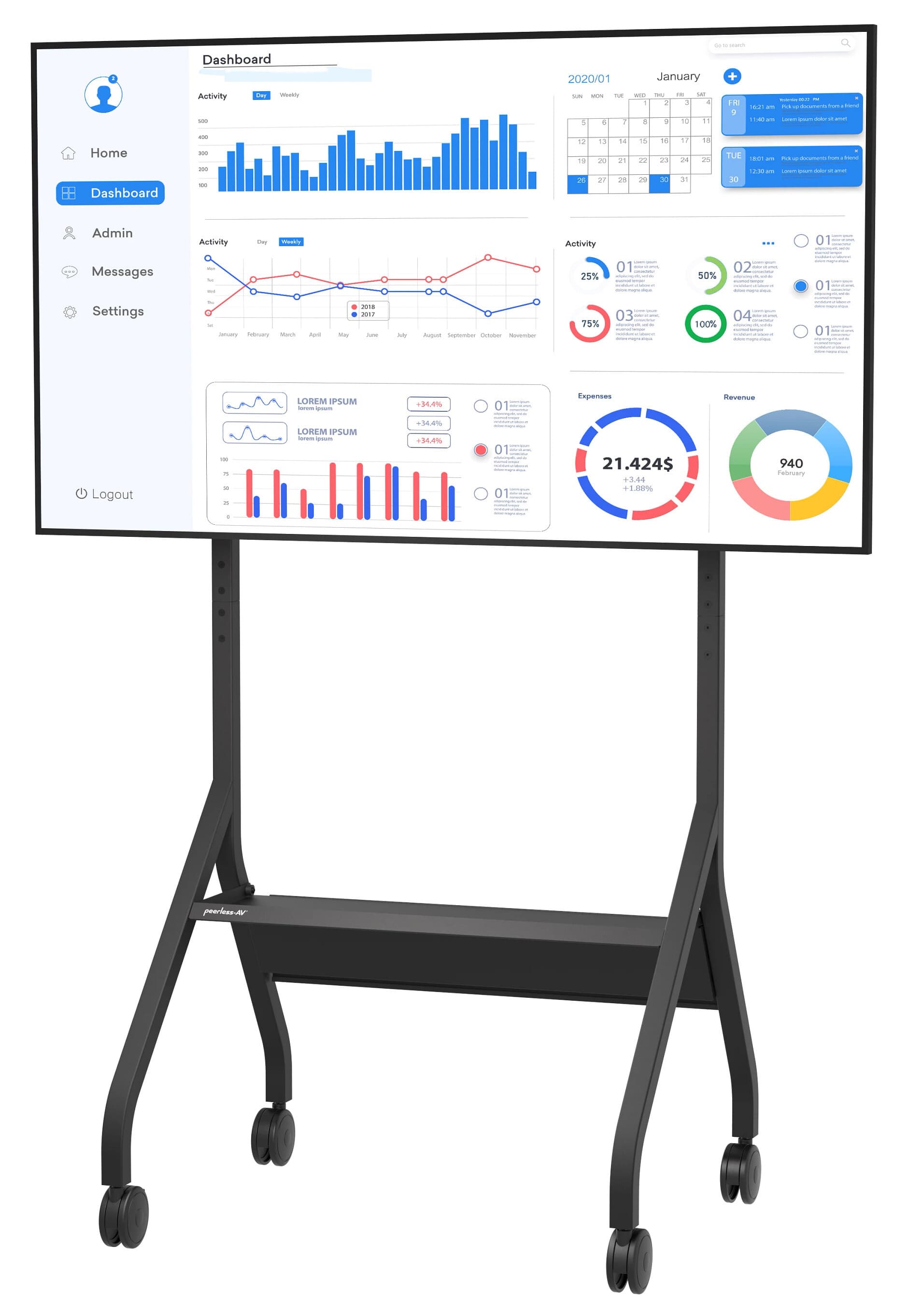 Mobile TV cart showcasing a monitor mounted on the stand displaying analytics dashboard for a business