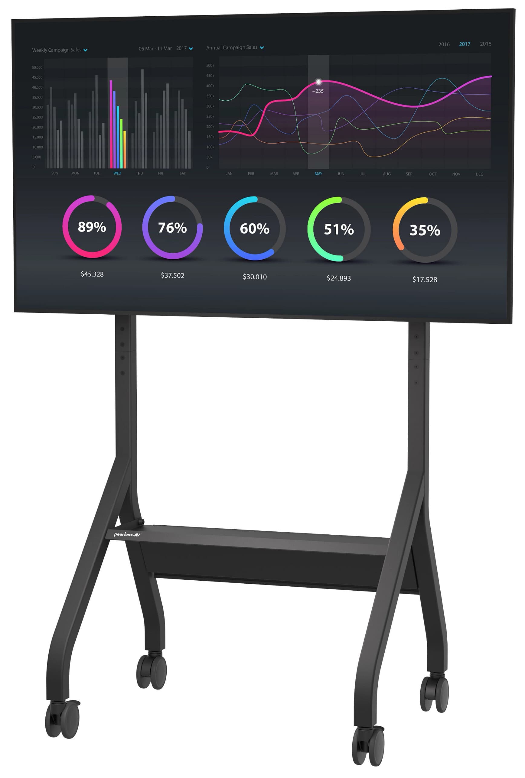 Rolling flat panel TV cart showcasing a monitor mounted on the stand displaying analytics for a business