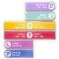 Left panel wall directory sign with high quality digital UV printing 